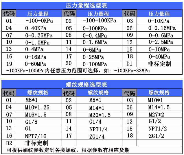 MHYL100選型規格表